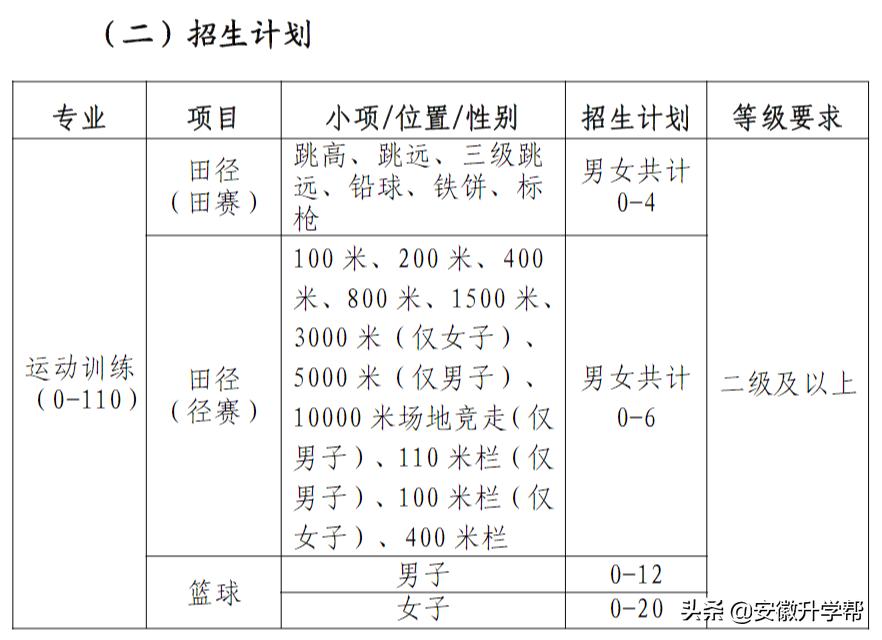 体育单招招生的985211,2022年体育单招双一流院校名单