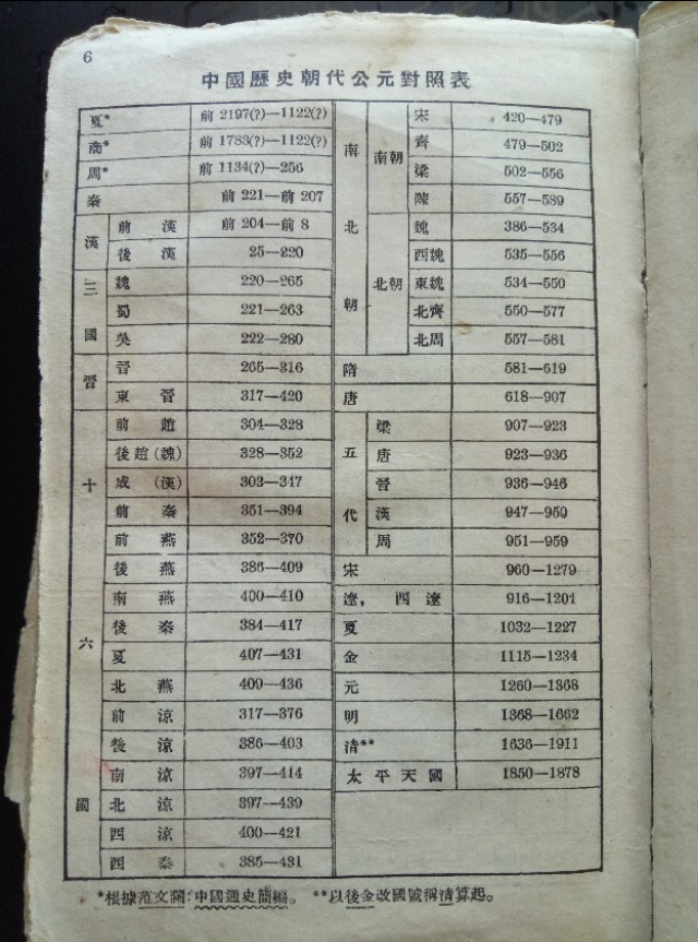 中国各个朝代的名字来源,各个朝代的名称由来