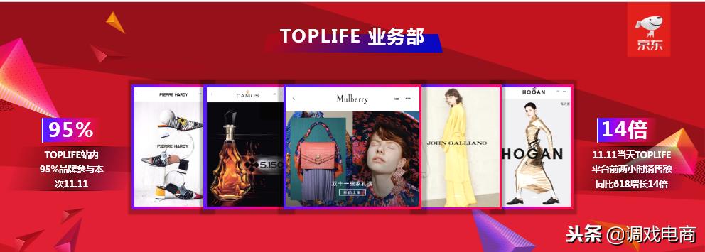 京东首次披露时尚品类,京东：约300个品牌销售额破亿