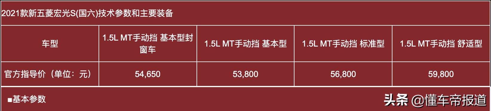 新款五菱宏光s新增多功能,新款五菱宏光s新车报价