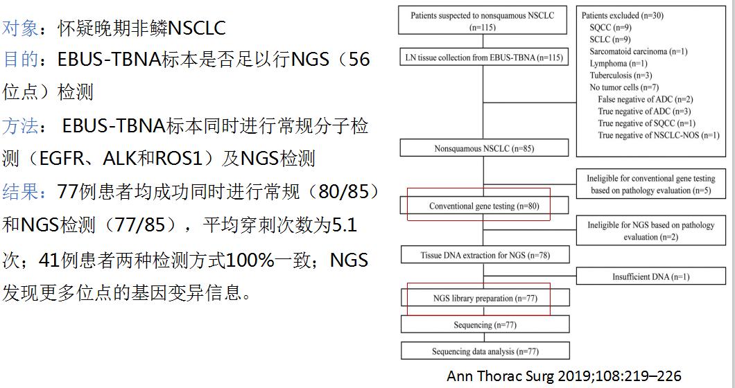 全球对肺癌治疗的最有效最新技术,肺癌的支气管镜介入治疗
