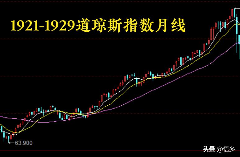美股从1970-1978年的股市表现,美股百年回顾全集