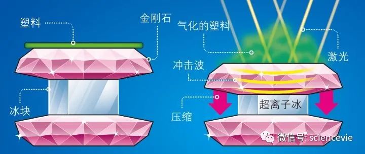冰山熔化科学家可以发明什么,科学家挖出一个大冰块