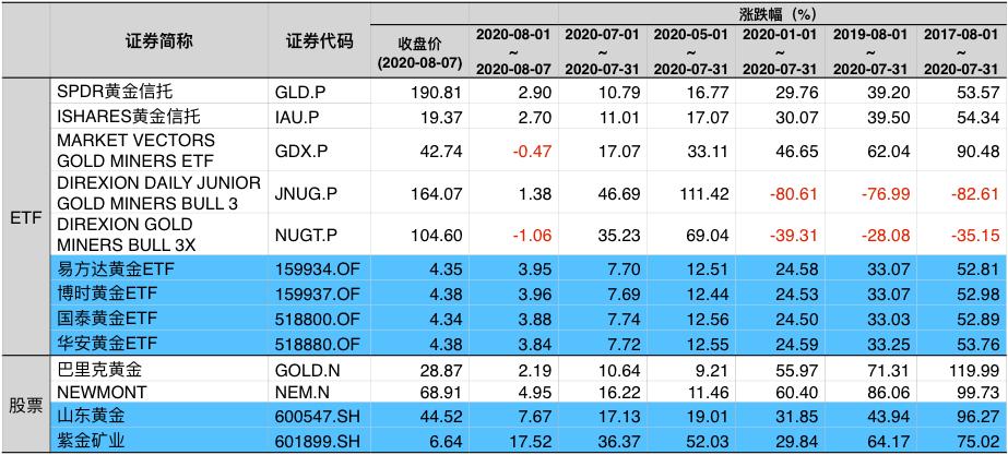 如何投资黄金期货,如何投资黄金理财赚钱