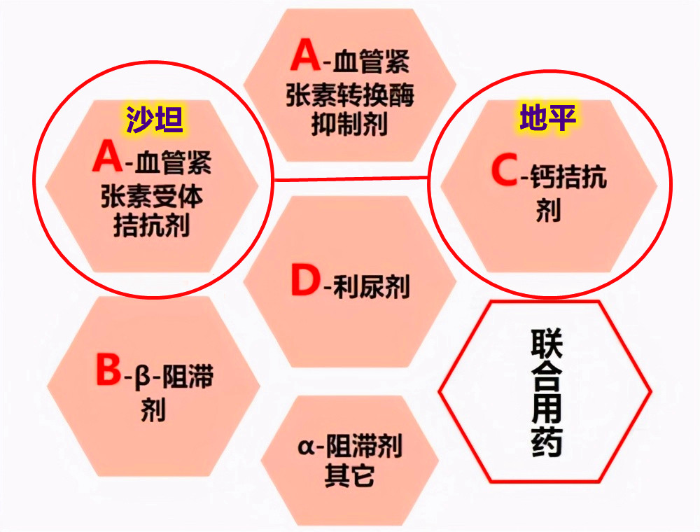 老人有高血压突然头痛是怎么回事,高血压头痛和一般头痛的区别