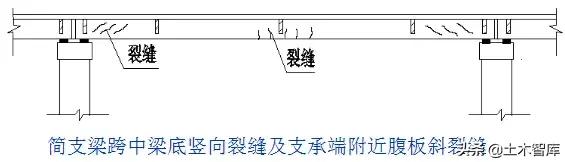 桥梁加固新技巧,桥梁加固全套教程