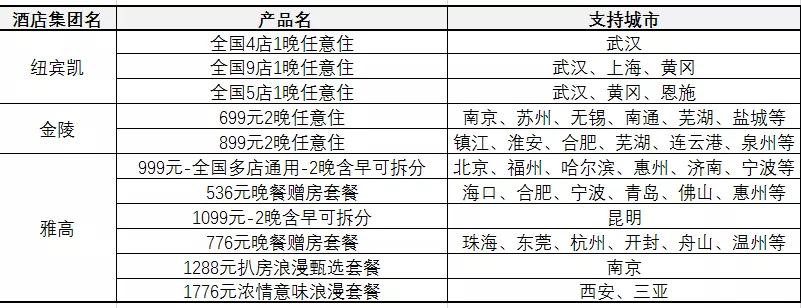 美团超级团购模式,美团团购和特价团购有什么区别