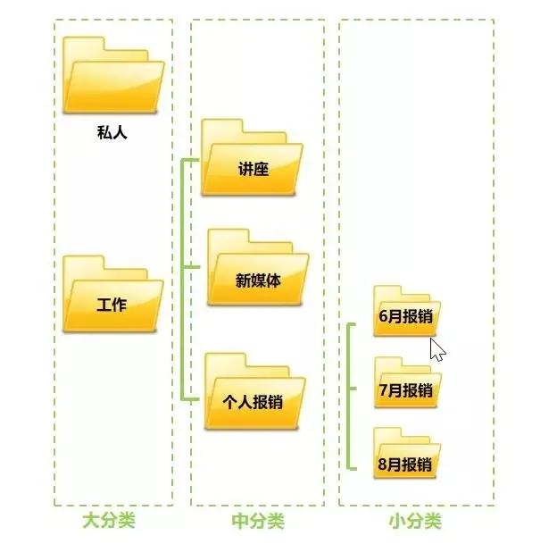 职场大忌完整版,职场忌讳书