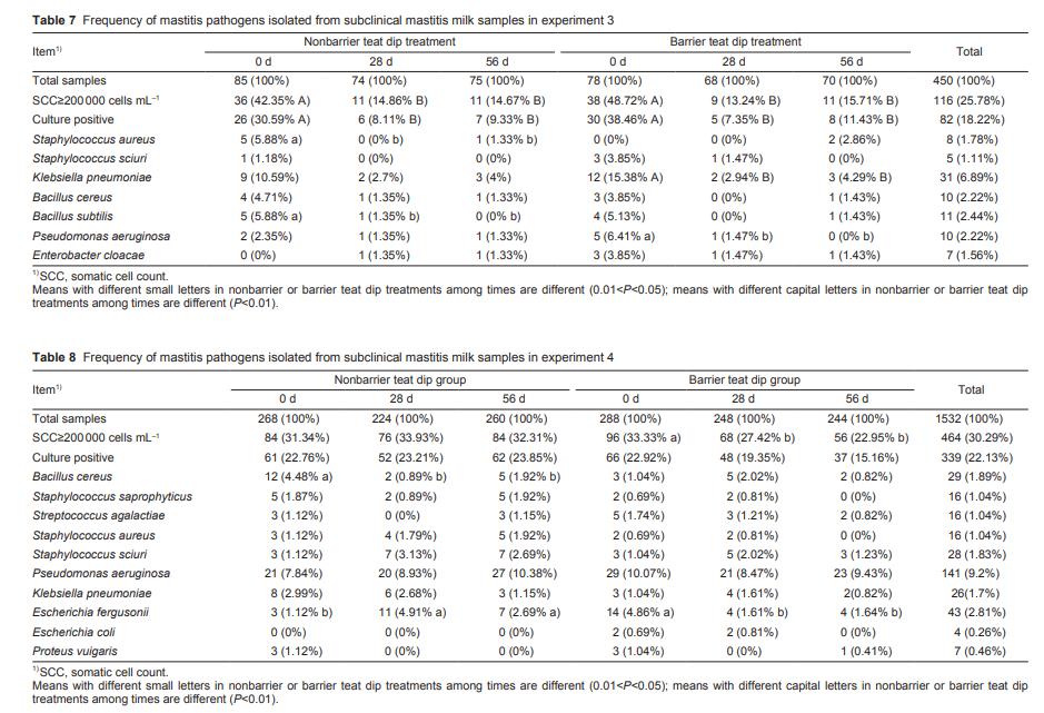 基于聚维酮碘-壳聚糖的乳头成膜药浴剂在预防奶牛乳腺炎中的应用
