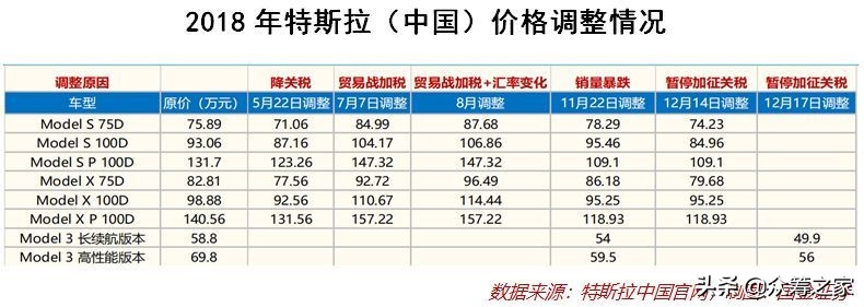特斯拉大降价是真是假,马斯克特斯拉降价