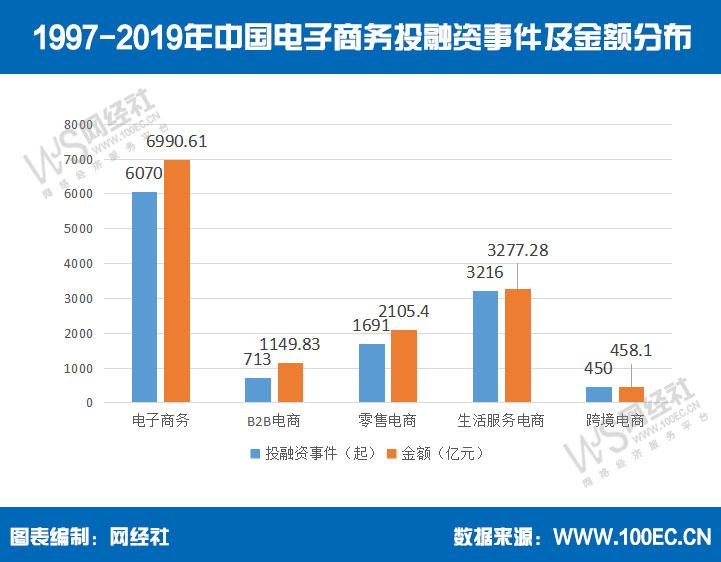 1999到2024年电商发展史,电商未来5年走势分析