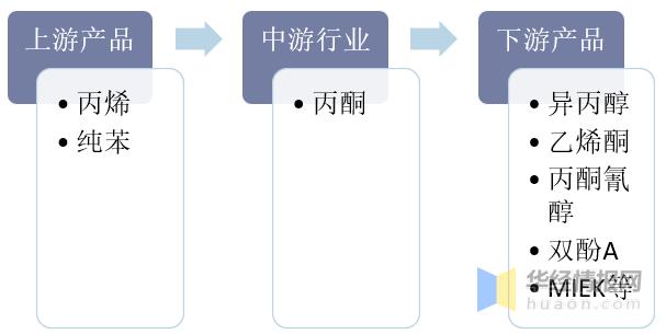 2023年氯碱化工市场分析,最新乙二醇市场走势分析