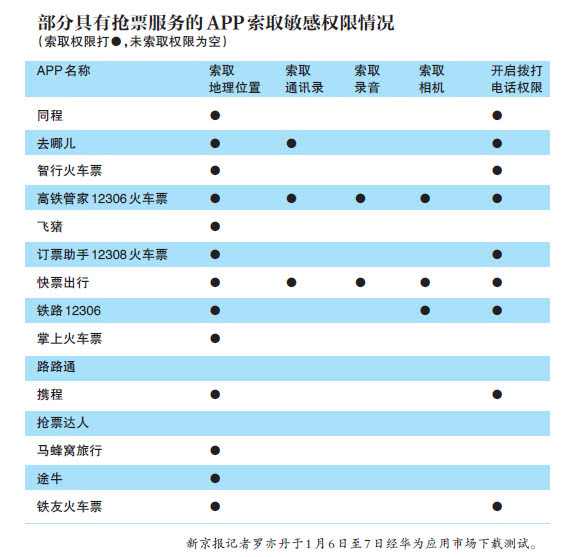 默认付费、泄漏信息、抢不到票？你被抢票APP坑过吗？