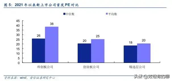 北交所机构投资者开户条件,投资者可通过哪种方式参与北交所