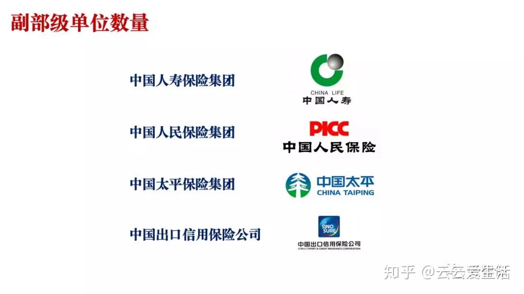 中国保险业经历哪几个时期,中国人寿保险公司发展历程及现状