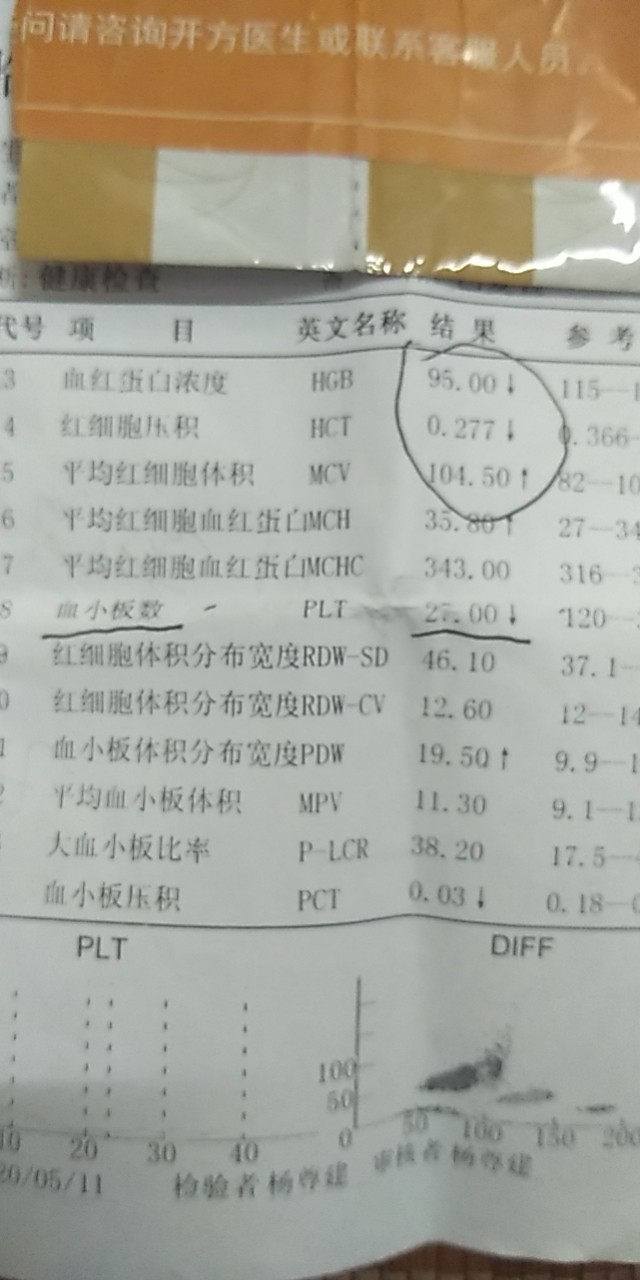 血小板减少性紫癜用什么中药调理,中药治疗血小板减少症药方