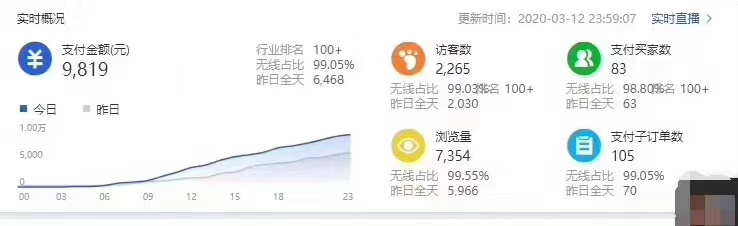 淘宝双十一小卖家如何运营,淘宝入门运营