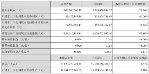 股价重回一元的股票后走势,股价重回历史高位