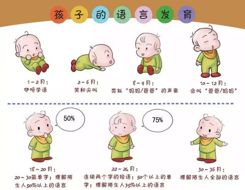 3岁语言发育迟缓怎么教孩子说话,如何提升1到3岁孩子语言说话能力