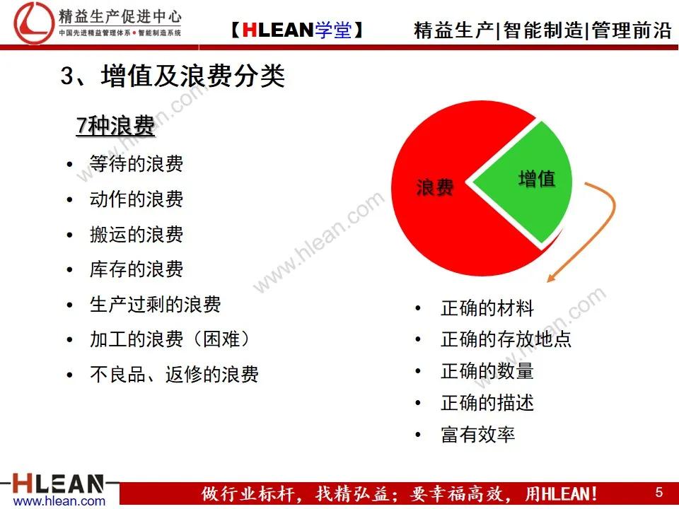 智能仓库设计,精益学堂