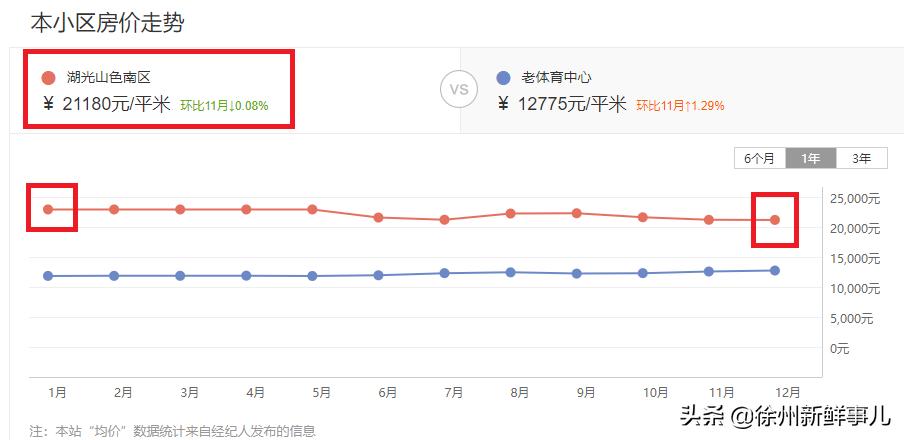 徐州未来5年学区房,徐州学区房二手房最近价格