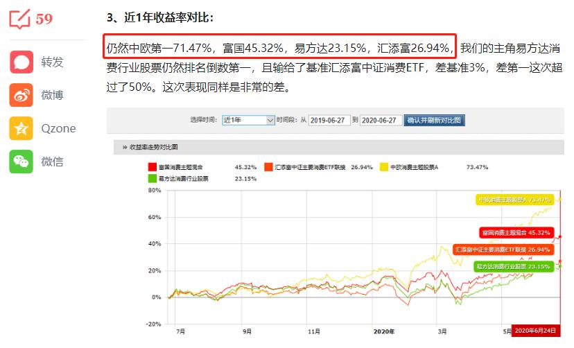 郭睿中欧消费基金2021,郭睿走下神坛