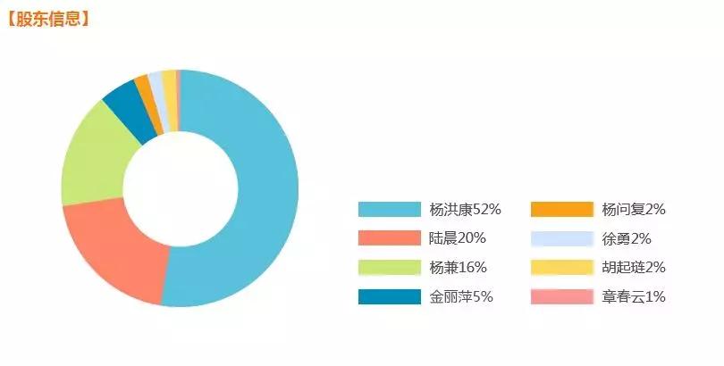 现场｜车贷平台哀鸿遍野，新升贷咋样了？