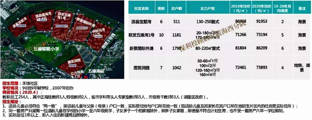 厦门买学区房好还是上私立好,厦门没买学区房能读公立学校吗