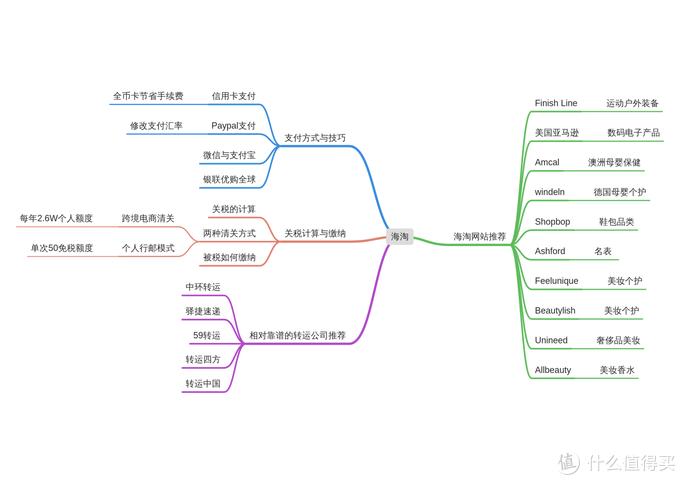 海淘aj怎么买便宜,海淘aj靠谱吗