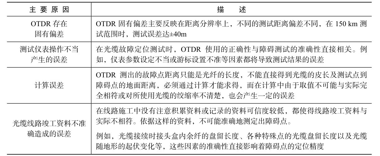 光缆线路故障自我分析,关于光缆故障抢修的经验总结报告