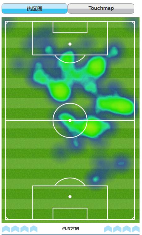 不能让梅西在场上漫步才是巴萨的悲哀
