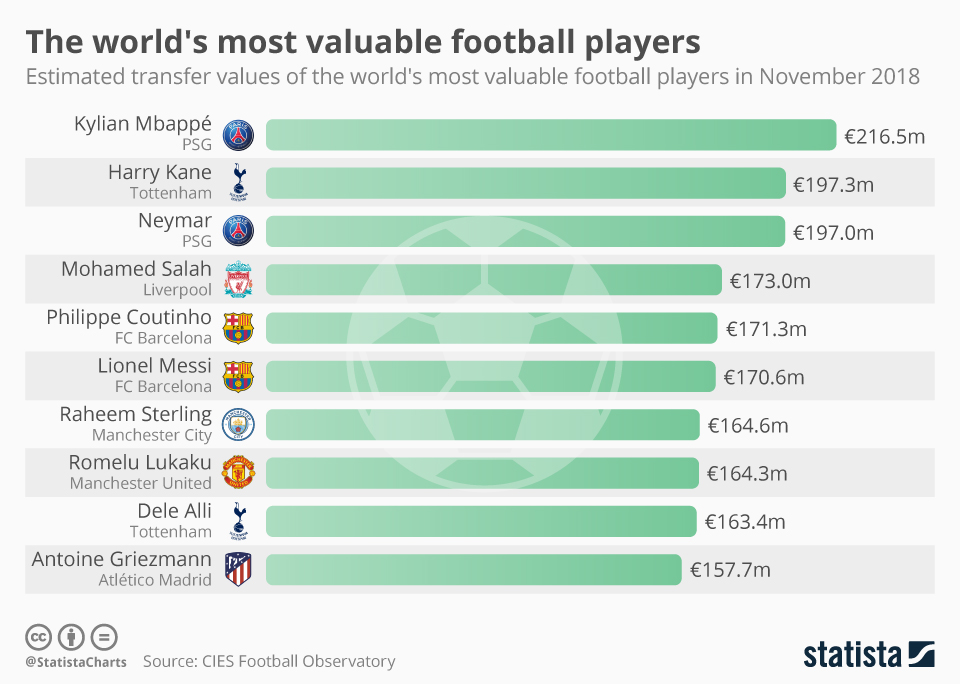 世界上最伟大的足球运动员排名,世界足球最有价值十佳球