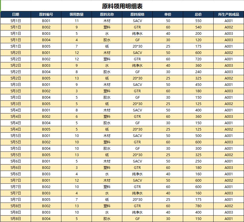 最简单的成本核算表格,成本核算存在问题有哪些