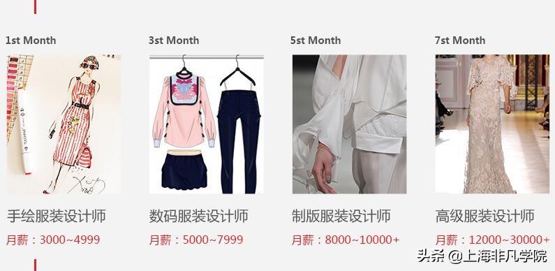 服装设计培训工作,服装设计培训服装学院