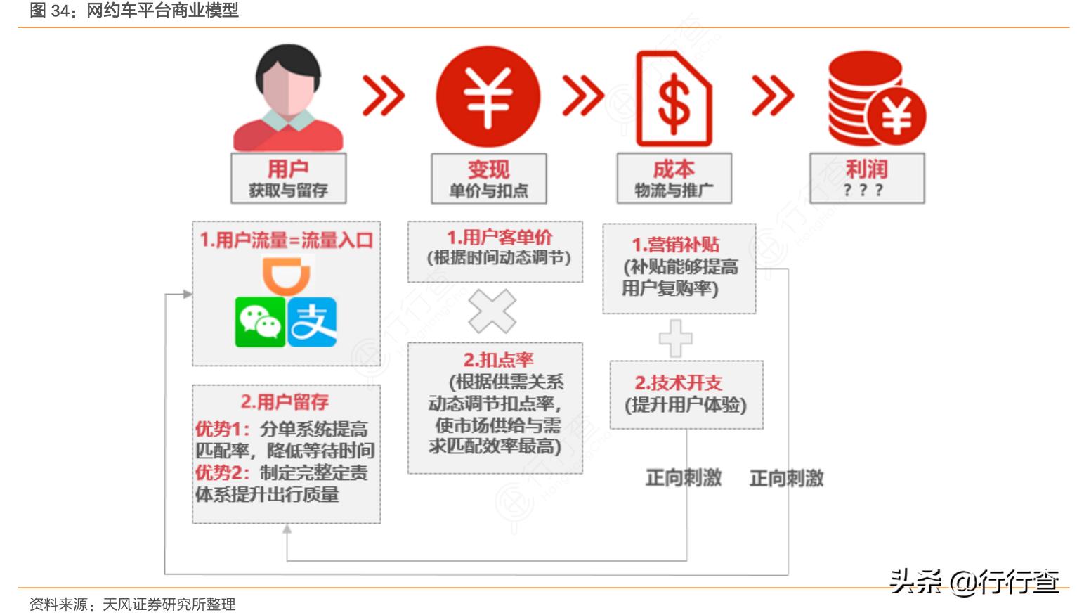 滴滴被约谈回应,滴滴被官方约谈能管用吗