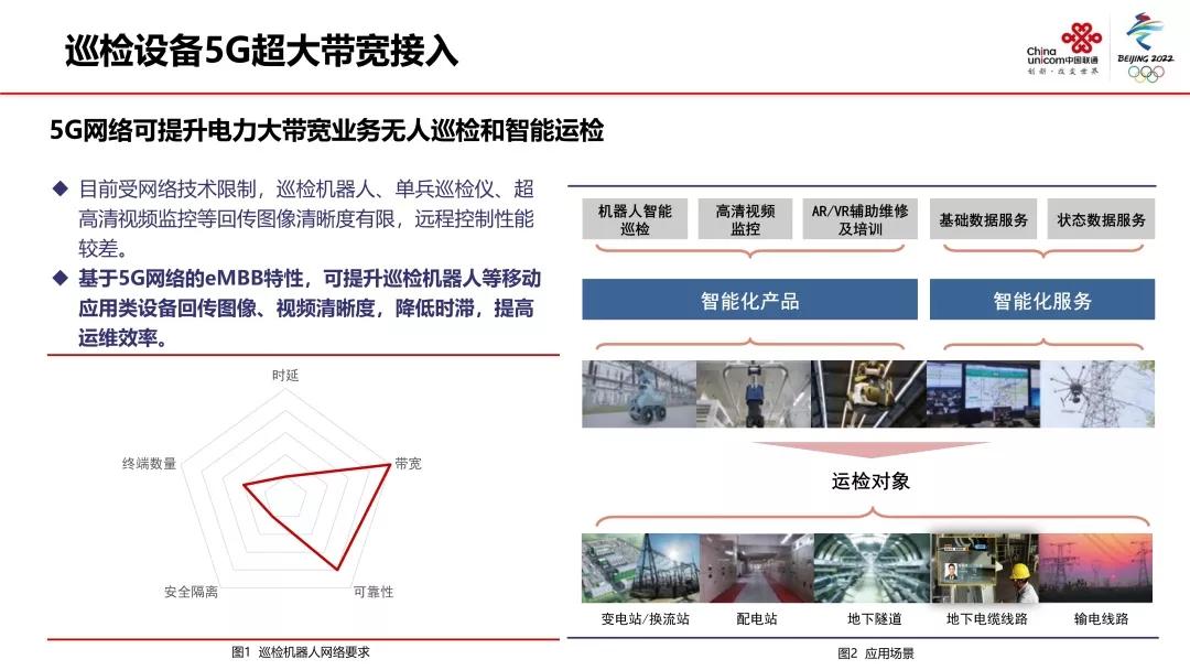 5g泛在电力物联网,5g能给互联网带来什么