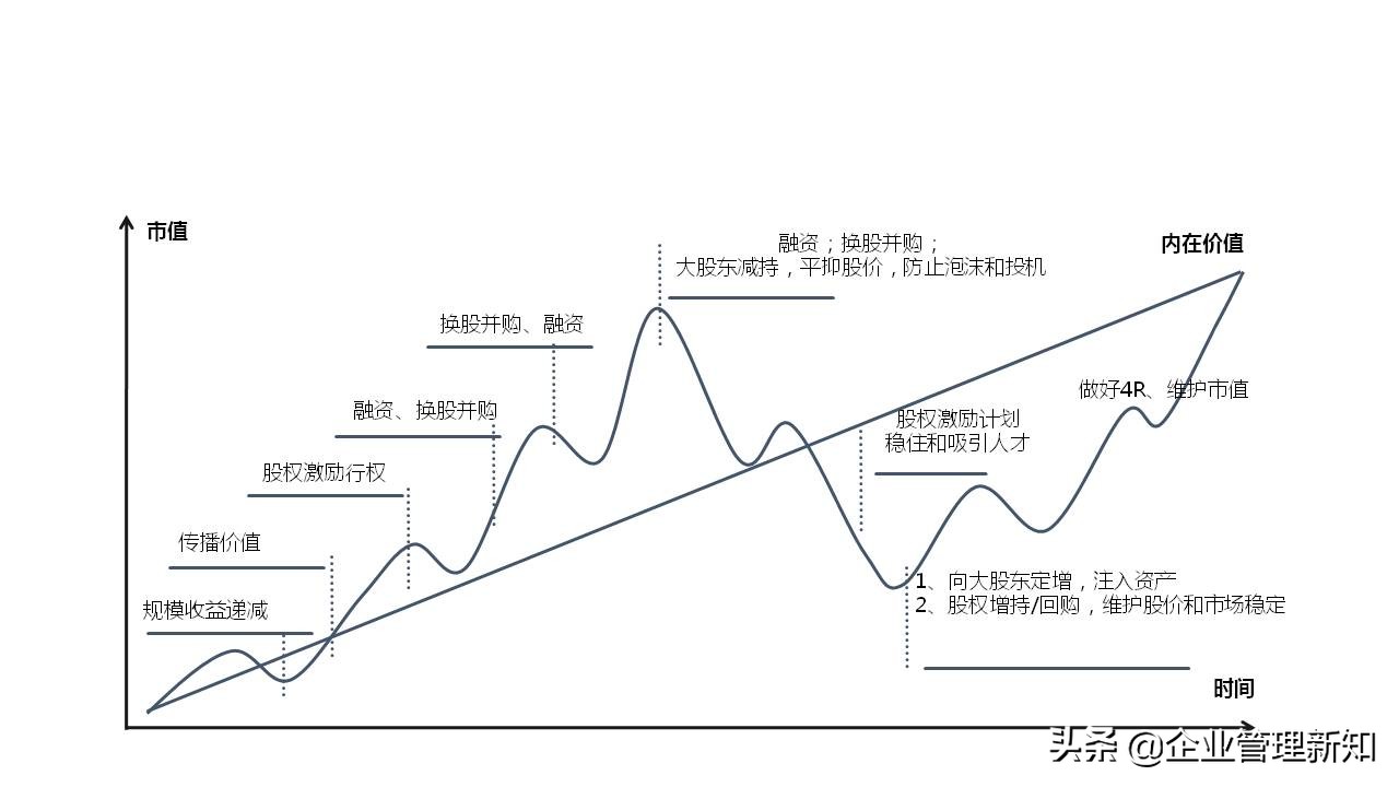 广告公司商业模式创新案例100个,家政公司商业模式创新案例100个