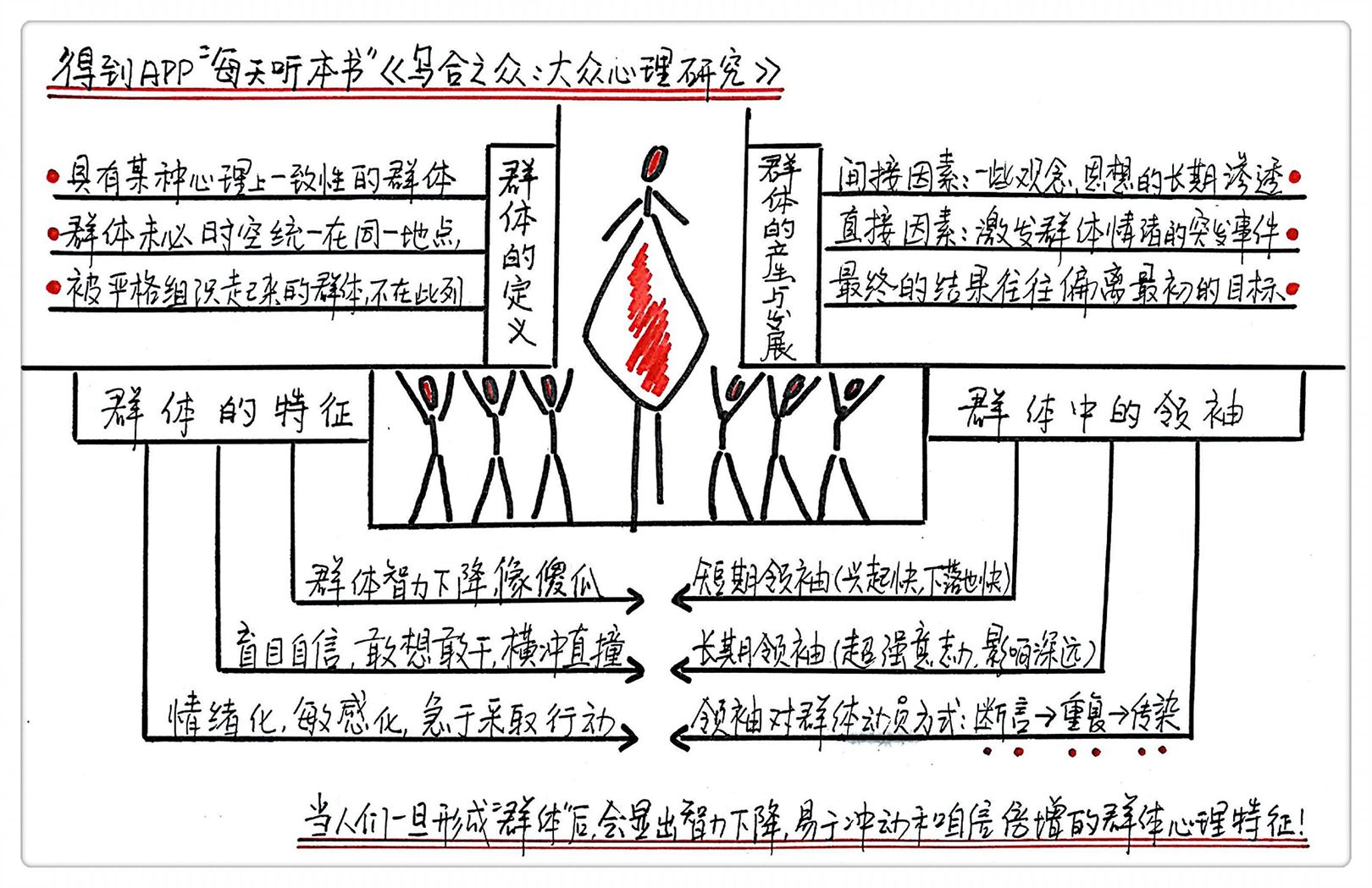 乌合之众心理学视频,解读乌合之众视频