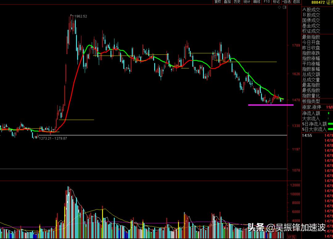 大盘突破2957点是什么原因,大盘突破3458