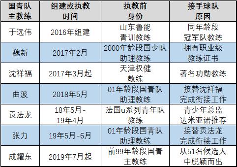 中国足球人才断层,中国足球后备人才现状