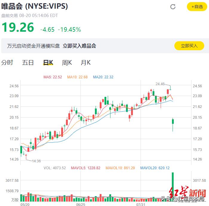 在《乘风破浪的姐姐》《三十而已》中频繁露脸的唯品会，净利增长89%市值却一夜蒸发200亿，为什么？