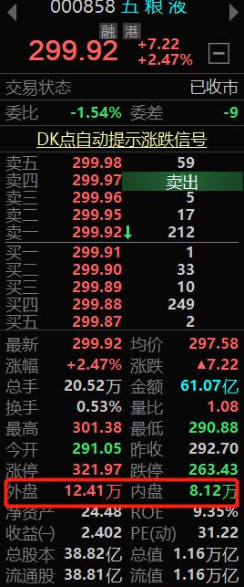 内知识和外知识,内外盘该怎么看
