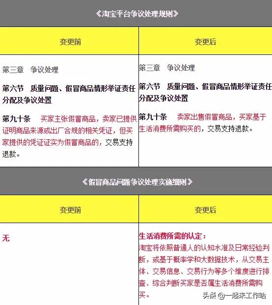 淘宝职业退货人,淘宝退货员