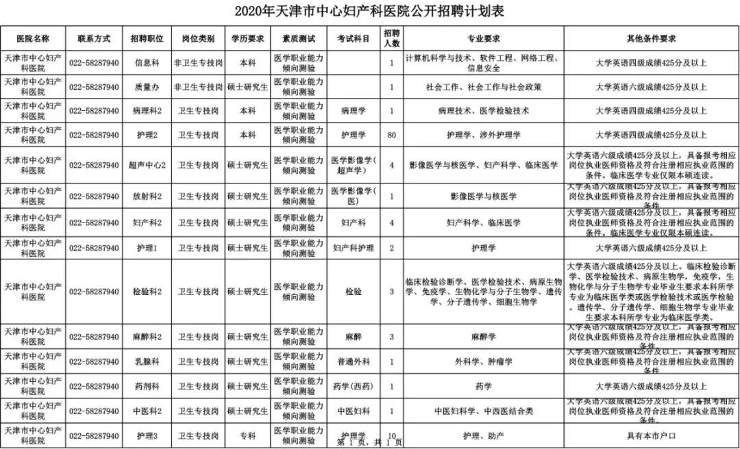 天津口腔医院招聘信息,天津各医院招聘信息