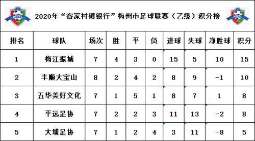甲级足球联赛梅州客家,广东梅州足协积分榜