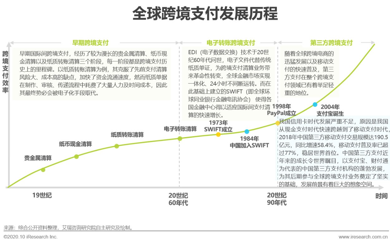 中国第三方跨境支付报告,中国第三方支付有效监管研究