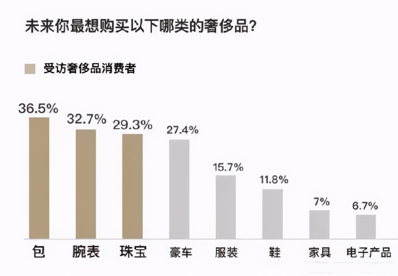 lv成为世界首富,世界首富易主lv总裁成新首富