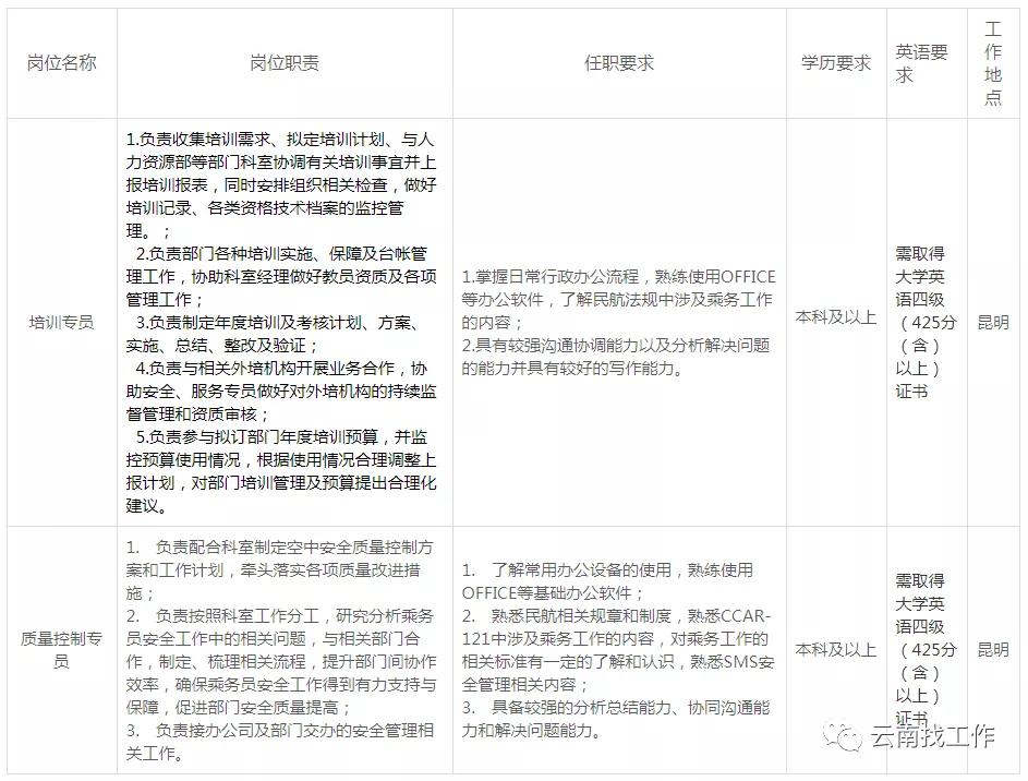 昆明航空2021年社会招聘信息，大专及以上