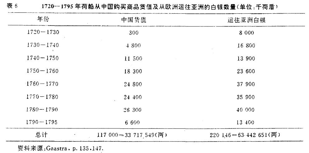 白银货币与贸易,白银流通与经济