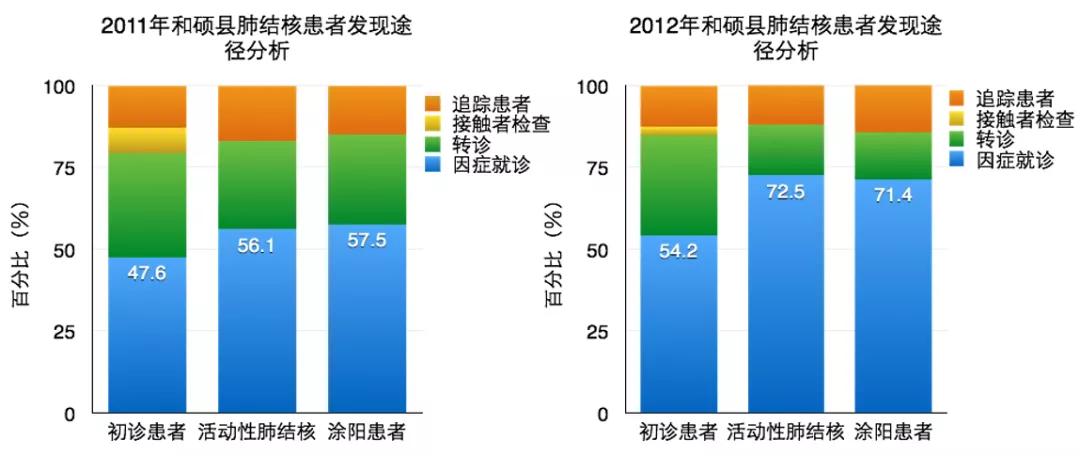 肺结核防控诊疗方案,成功治疗肺结核病的关键